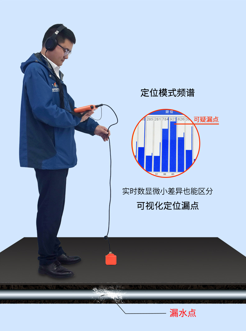 普奇-L30家庭漏水定位檢測