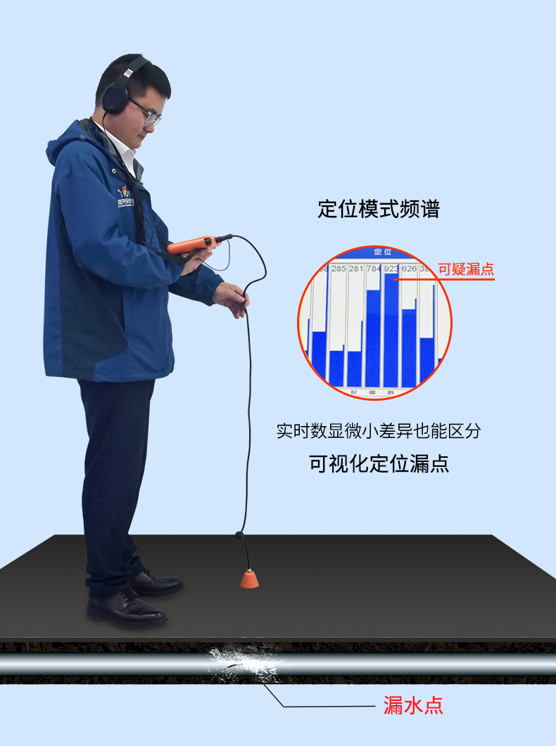 普奇L50室內(nèi)管道漏水檢測儀