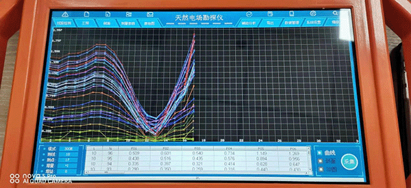 打井找水儀測量圖