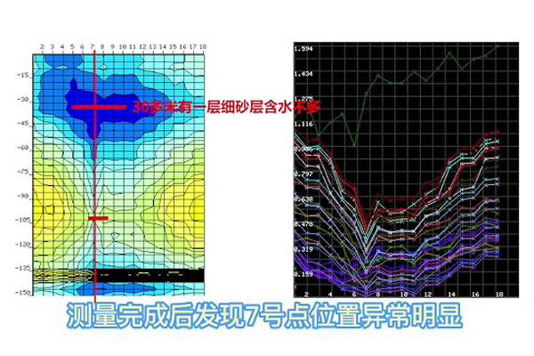 天然電場勘探儀