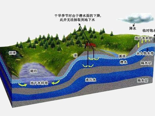 打井人福音-如何用打井找水儀高效準(zhǔn)確尋找裂隙水！