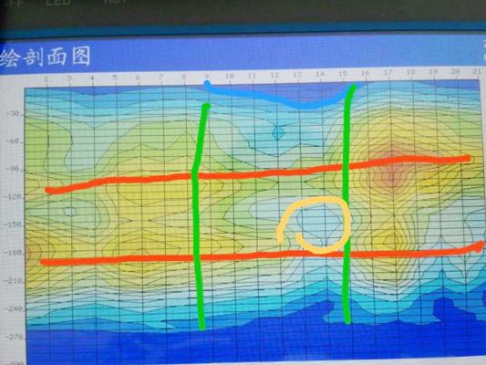 怎么看打井找水儀剖面圖找到地下水源