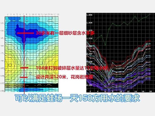 打井取水地質(zhì)勘察注意要點分析