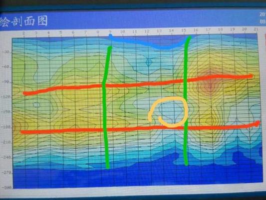 說長道短議普奇自動成圖找水儀讀圖經(jīng)驗十