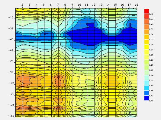 揭示天然電場打井找水儀測水原理