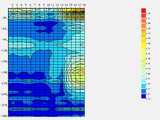 打井找水儀天電圖中的低值為啥有的有水有的無水