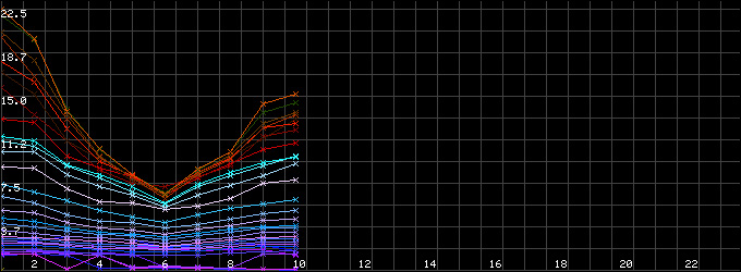 堤壩管涌檢測(cè)儀