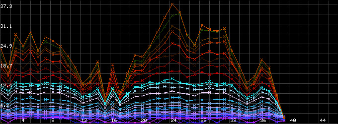 堤壩管涌檢測(cè)儀