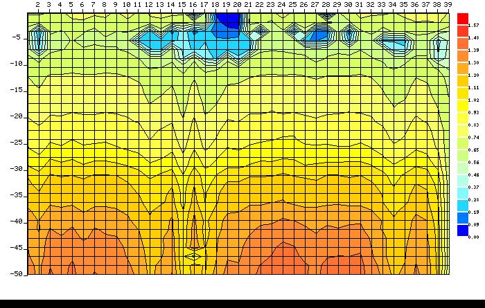 堤壩管涌檢測(cè)儀