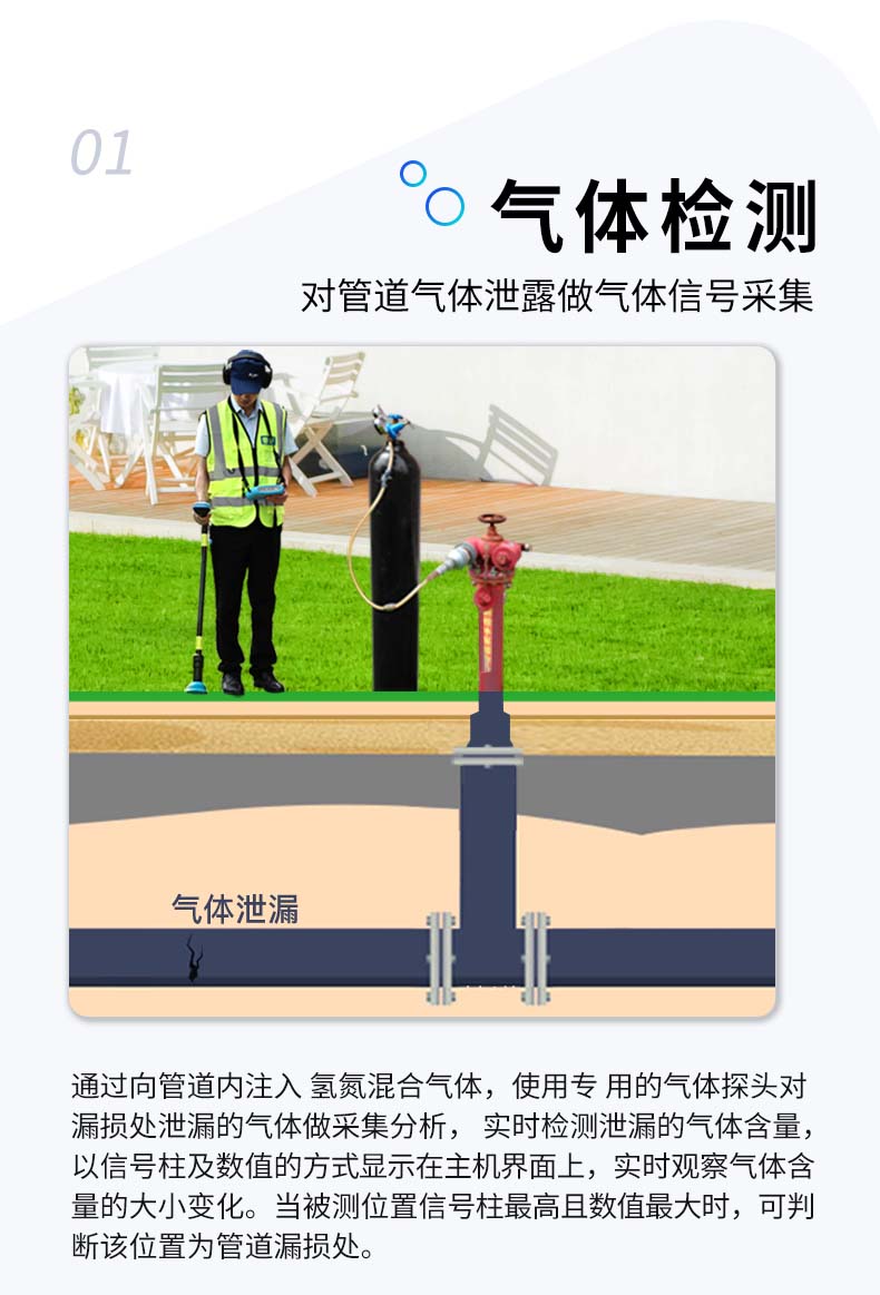 無(wú)線漏水檢測(cè)儀聲波檢測(cè)