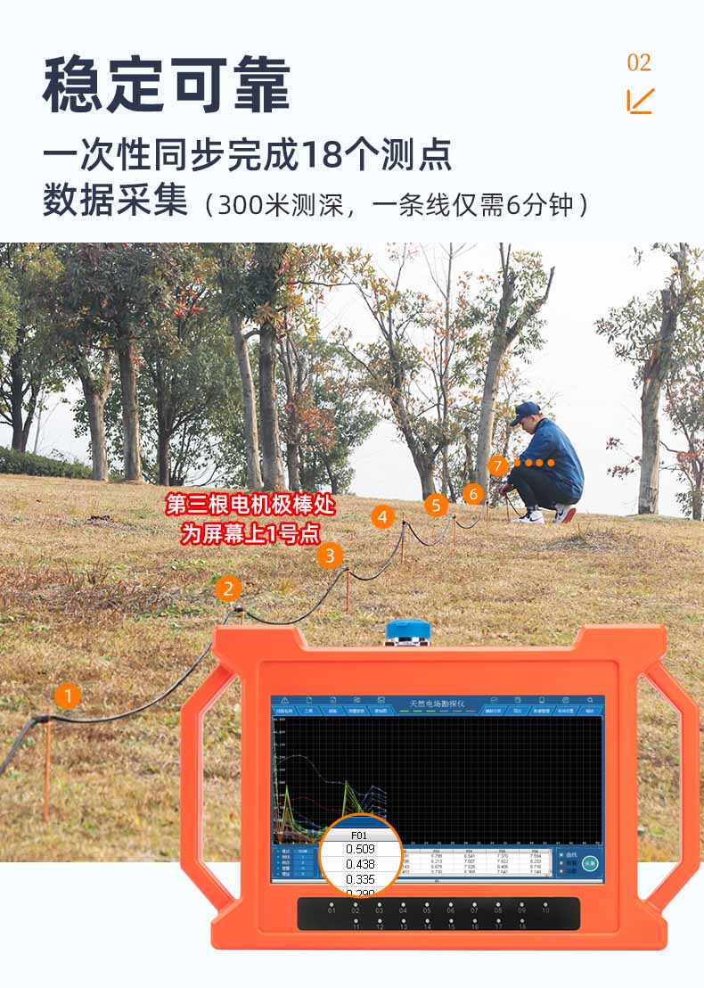 普奇GT500A天然電場(chǎng)勘探儀