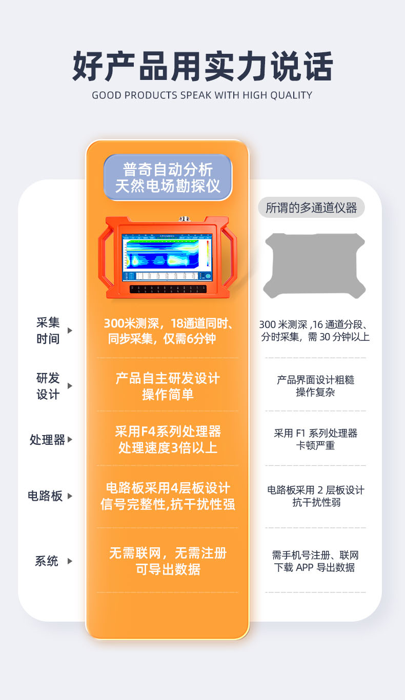 普奇GT500A天然電場(chǎng)勘探儀