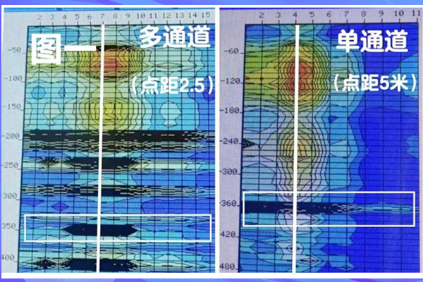 如何分析利用普奇打井找水儀天電剖面圖上的水平高值層