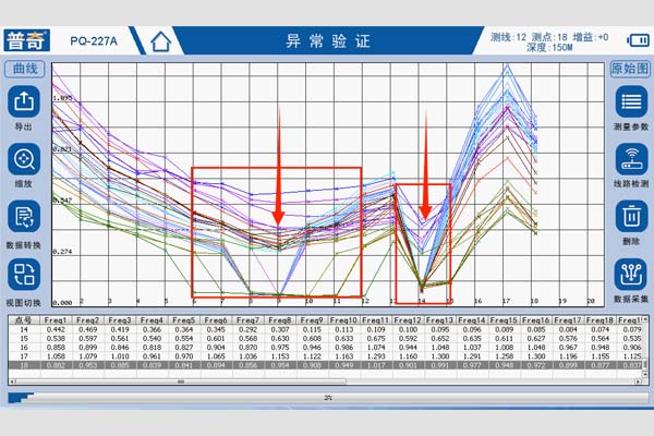 PQ-227A堤防滲漏檢測儀