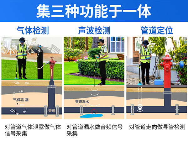 普奇BT30無線漏水檢測儀（聲震+氣體+尋管）