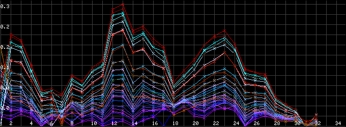 選頻法探測(cè)成果曲線圖