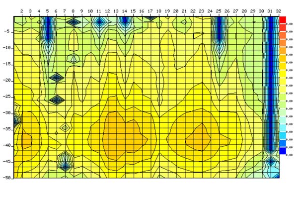 選頻法探測(cè)成果斷面圖