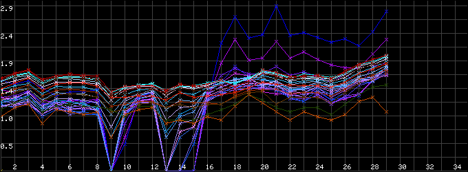 選頻法探測(cè)成果曲線圖