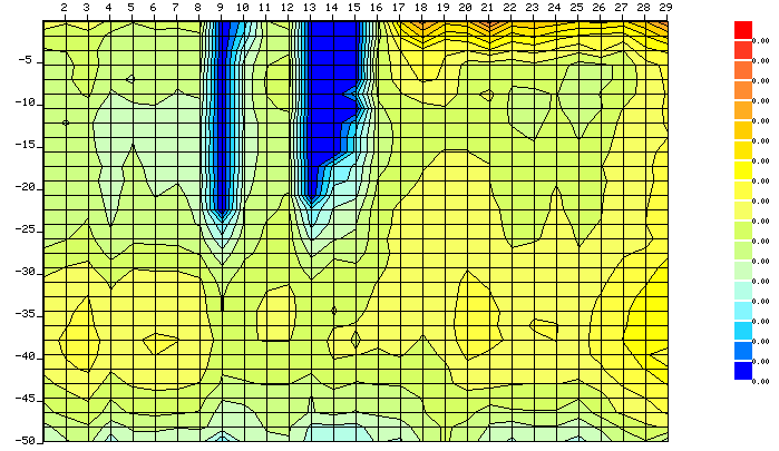 選頻法探測(cè)成果斷面圖