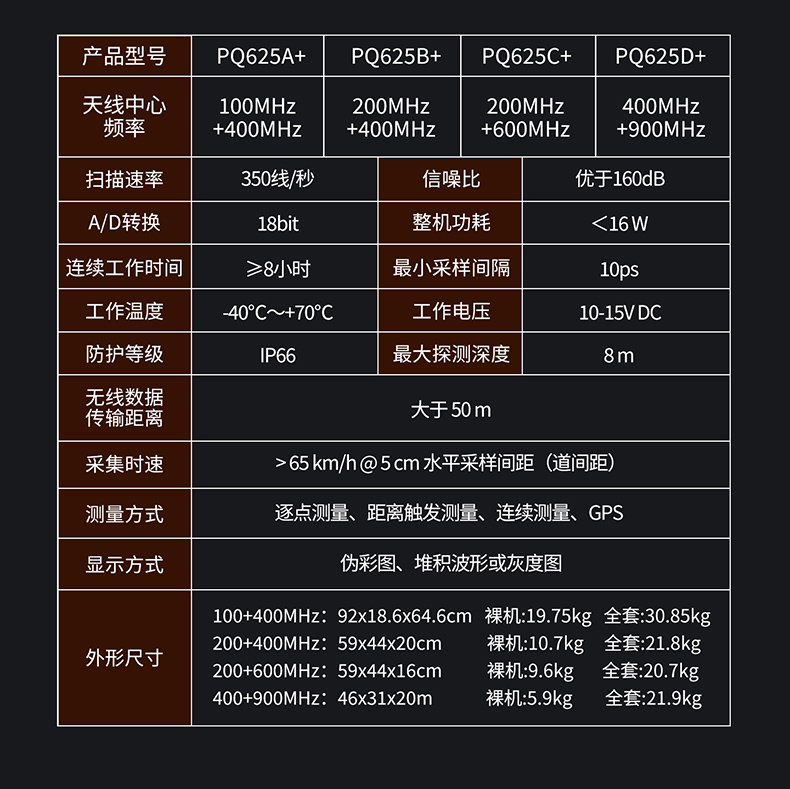 普奇PQ625地質(zhì)雷達檢測儀